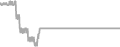Oceanview Cruise Price History