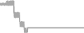 Oceanview Cruise Price History