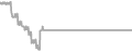Interior Cruise Price History