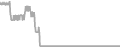 Oceanview Cruise Price History