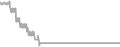 Balcony Cruise Price History