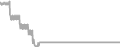 Oceanview Cruise Price History