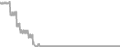 Oceanview Cruise Price History