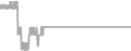Oceanview Cruise Price History