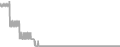 Oceanview Cruise Price History