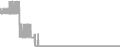 Suite Cruise Price History