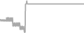 Balcony Cruise Price History
