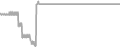 Oceanview Cruise Price History