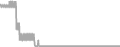 Suite Cruise Price History