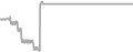 Oceanview Cruise Price History