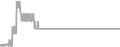 Suite Cruise Price History