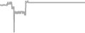 Interior Cruise Price History