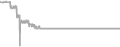 Oceanview Cruise Price History
