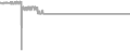 Suite Cruise Price History