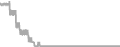 Oceanview Cruise Price History