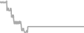 Oceanview Cruise Price History