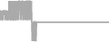 Oceanview Cruise Price History