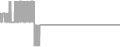 Oceanview Cruise Price History