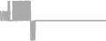 Oceanview Cruise Price History