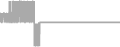 Oceanview Cruise Price History