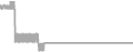 Oceanview Cruise Price History