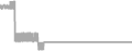 Oceanview Cruise Price History