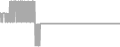 Oceanview Cruise Price History