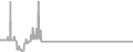 Balcony Cruise Price History