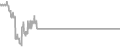 Interior Cruise Price History