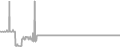 Oceanview Cruise Price History