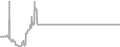 Oceanview Cruise Price History