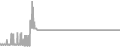 Suite Cruise Price History