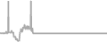 Interior Cruise Price History