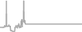 Oceanview Cruise Price History