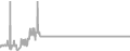 Balcony Cruise Price History