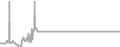 Oceanview Cruise Price History