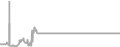 Oceanview Cruise Price History