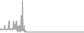 Suite Cruise Price History
