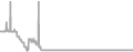 Interior Cruise Price History