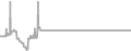 Oceanview Cruise Price History