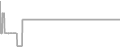Suite cabin price history