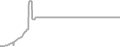 Suite Cruise Price History