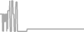 Interior Cruise Price History