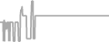 Oceanview Cruise Price History
