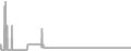 Suite Cruise Price History