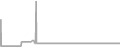 Suite cabin price history
