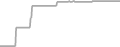 Oceanview Cruise Price History