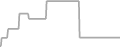 Oceanview Cruise Price History