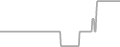 Oceanview Cruise Price History