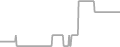 Oceanview Cruise Price History